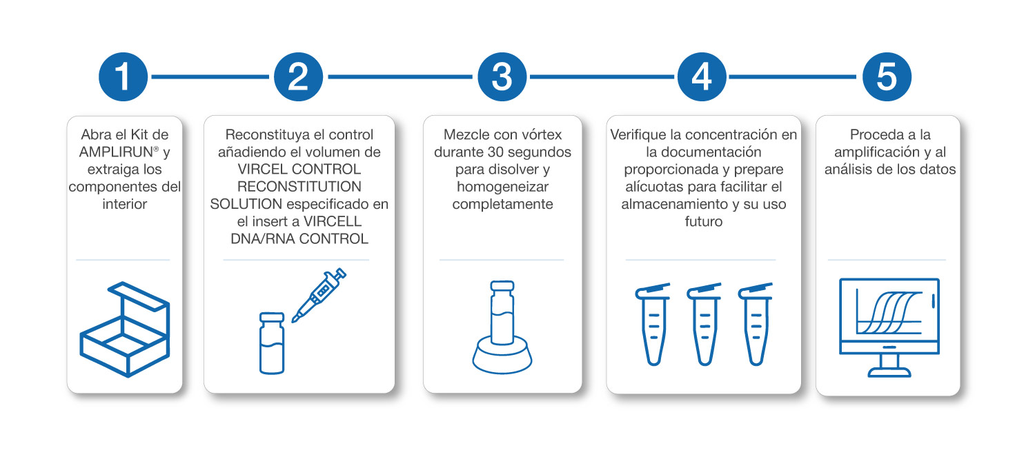 AMPLIRUN como funciona