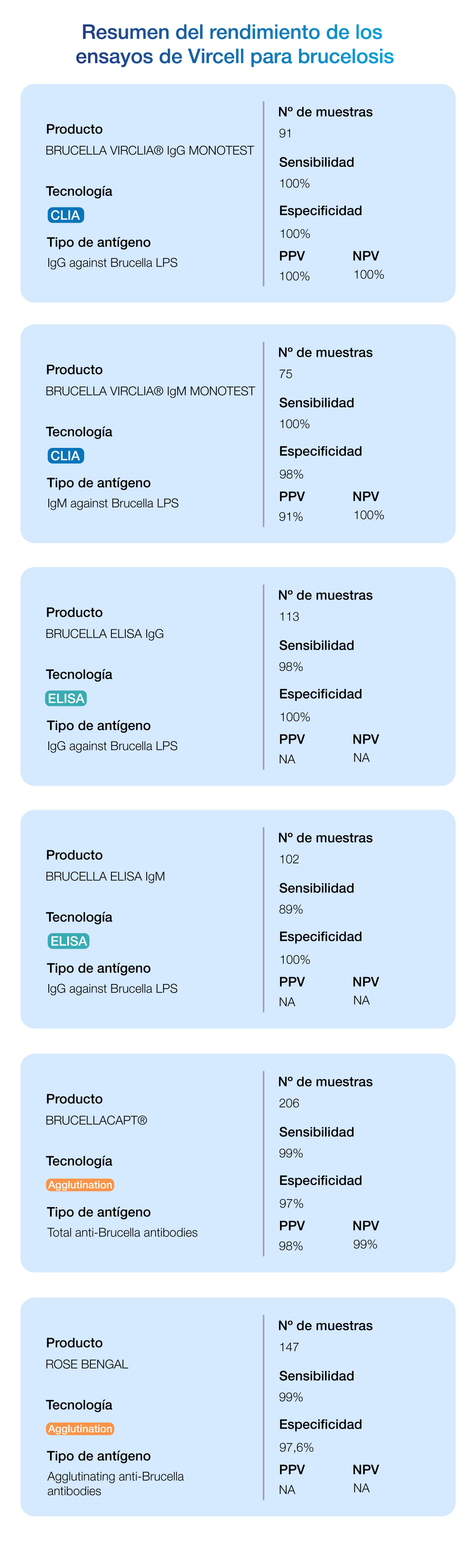 serology vircell solution