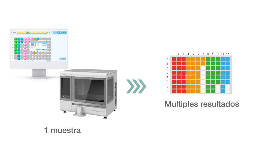 Combinar diferentes kits en un mismo ensayo