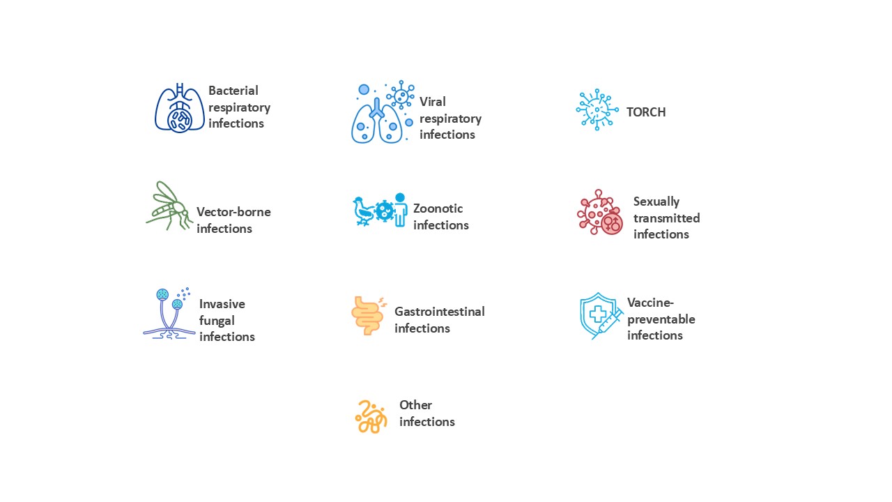 Comprehensive Infectious Disease Menu